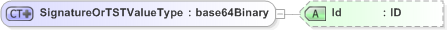 XSD Diagram of SignatureOrTSTValueType in schema emltimestamp_xsd (OASIS Election Markup Language (EML))