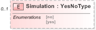 XSD Diagram of Simulation in schema emlcore-v5-0_xsd (OASIS Election Markup Language (EML))