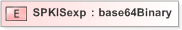 XSD Diagram of SPKISexp in schema xmldsig-core-schema_xsd (OASIS Election Markup Language (EML))