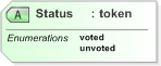 XSD Diagram of Status in schema 470-vtokenlog-v5-0_xsd (OASIS Election Markup Language (EML))