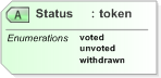 XSD Diagram of Status in schema 470-vtokenlog-v5-0_xsd (OASIS Election Markup Language (EML))