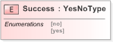 XSD Diagram of Success in schema 120-interdb-v5-0_xsd (OASIS Election Markup Language (EML))