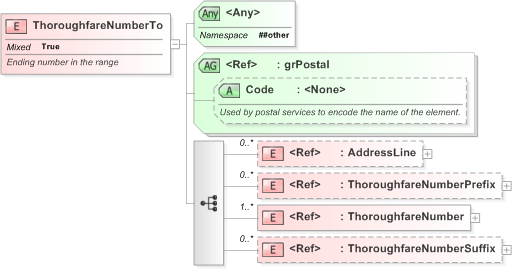 XSD Diagram of ThoroughfareNumberTo in schema xal_xsd (OASIS Election Markup Language (EML))