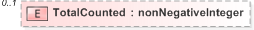 XSD Diagram of TotalCounted in schema 510-count-v5-0_xsd (OASIS Election Markup Language (EML))