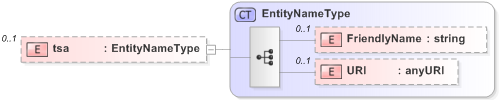 XSD Diagram of tsa in schema emltimestamp_xsd (OASIS Election Markup Language (EML))