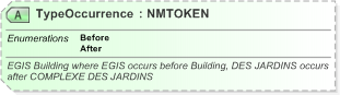 XSD Diagram of TypeOccurrence in schema xal_xsd (OASIS Election Markup Language (EML))