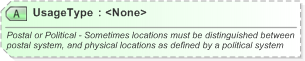 XSD Diagram of UsageType in schema xal_xsd (OASIS Election Markup Language (EML))