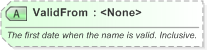 XSD Diagram of ValidFrom in schema xnl_xsd (OASIS Election Markup Language (EML))