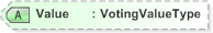 XSD Diagram of Value in schema 440-460-include-v5-0_xsd (OASIS Election Markup Language (EML))