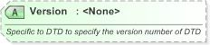 XSD Diagram of Version in schema xal_xsd (OASIS Election Markup Language (EML))