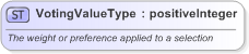 XSD Diagram of VotingValueType in schema emlcore-v5-0_xsd (OASIS Election Markup Language (EML))