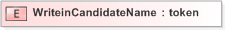 XSD Diagram of WriteinCandidateName in schema 440-460-include-v5-0_xsd (OASIS Election Markup Language (EML))
