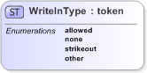 XSD Diagram of WriteInType in schema emlcore-v5-0_xsd (OASIS Election Markup Language (EML))