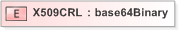 XSD Diagram of X509CRL in schema xmldsig-core-schema_xsd (OASIS Election Markup Language (EML))