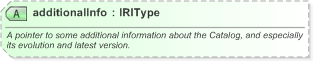 XSD Diagram of additionalInfo in schema nar_1_3-spec-framework-core_xsd (EventsML - News Exchange Format)