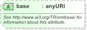 XSD Diagram of base in schema xml_xsd (EventsML - News Exchange Format)