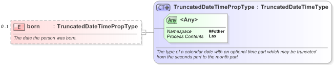 XSD Diagram of born in schema nar_1_3-spec-framework-core_xsd (EventsML - News Exchange Format)