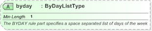 XSD Diagram of byday in schema nar_1_3-spec-framework-power_xsd (EventsML - News Exchange Format)