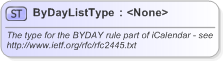 XSD Diagram of ByDayListType in schema nar_1_3-spec-framework-core_xsd (EventsML - News Exchange Format)