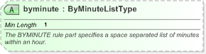 XSD Diagram of byminute in schema nar_1_3-spec-framework-power_xsd (EventsML - News Exchange Format)