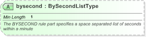 XSD Diagram of bysecond in schema nar_1_3-spec-framework-core_xsd (EventsML - News Exchange Format)