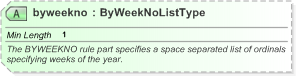 XSD Diagram of byweekno in schema nar_1_3-spec-framework-power_xsd (EventsML - News Exchange Format)