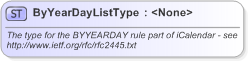 XSD Diagram of ByYearDayListType in schema nar_1_3-spec-framework-power_xsd (EventsML - News Exchange Format)