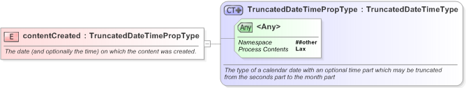XSD Diagram of contentCreated in schema nar_1_3-spec-framework-core_xsd (EventsML - News Exchange Format)