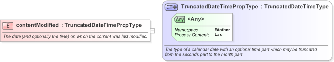 XSD Diagram of contentModified in schema nar_1_3-spec-framework-core_xsd (EventsML - News Exchange Format)