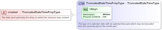 XSD Diagram of created in schema nar_1_3-spec-framework-core_xsd (EventsML - News Exchange Format)