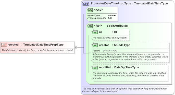 XSD Diagram of created in schema nar_1_3-spec-framework-power_xsd (EventsML - News Exchange Format)