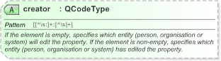 XSD Diagram of creator in schema nar_1_3-spec-framework-power_xsd (EventsML - News Exchange Format)