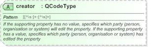 XSD Diagram of creator in schema nar_1_3-spec-packageitem-power_xsd (EventsML - News Exchange Format)