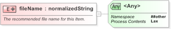 XSD Diagram of fileName in schema nar_1_3-spec-framework-core_xsd (EventsML - News Exchange Format)