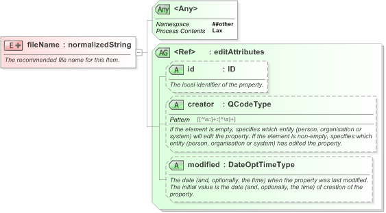 XSD Diagram of fileName in schema nar_1_3-spec-framework-power_xsd (EventsML - News Exchange Format)