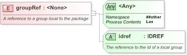 XSD Diagram of groupRef in schema nar_1_3-spec-packageitem-power_xsd (EventsML - News Exchange Format)