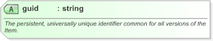 XSD Diagram of guid in schema nar_1_3-spec-framework-core_xsd (EventsML - News Exchange Format)