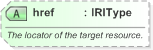 XSD Diagram of href in schema nar_1_3-spec-framework-power_xsd (EventsML - News Exchange Format)