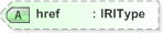 XSD Diagram of href in schema nar_1_3-spec-framework-power_xsd (EventsML - News Exchange Format)