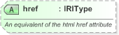 XSD Diagram of href in schema nar_1_3-spec-framework-power_xsd (EventsML - News Exchange Format)