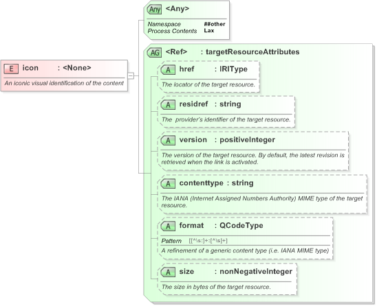 XSD Diagram of icon in schema nar_1_3-spec-framework-core_xsd (EventsML - News Exchange Format)