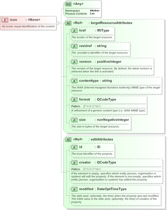 XSD Diagram of icon in schema nar_1_3-spec-framework-power_xsd (EventsML - News Exchange Format)