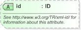 XSD Diagram of id in schema xml_xsd (EventsML - News Exchange Format)