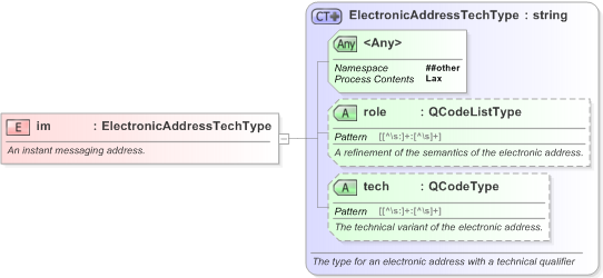 XSD Diagram of im in schema nar_1_3-spec-framework-power_xsd (EventsML - News Exchange Format)