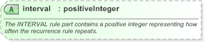 XSD Diagram of interval in schema nar_1_3-spec-framework-core_xsd (EventsML - News Exchange Format)