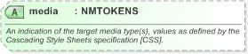 XSD Diagram of media in schema nar_1_3-spec-framework-power_xsd (EventsML - News Exchange Format)