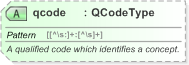 XSD Diagram of qcode in schema nar_1_3-spec-framework-power_xsd (EventsML - News Exchange Format)