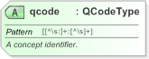 XSD Diagram of qcode in schema nar_1_3-spec-framework-power_xsd (EventsML - News Exchange Format)