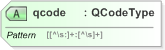 XSD Diagram of qcode in schema nar_1_3-spec-framework-power_xsd (EventsML - News Exchange Format)
