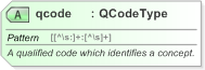 XSD Diagram of qcode in schema nar_1_3-spec-framework-power_xsd (EventsML - News Exchange Format)